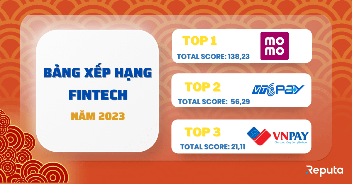Bảng xếp hạng ngành Fintech năm 2023