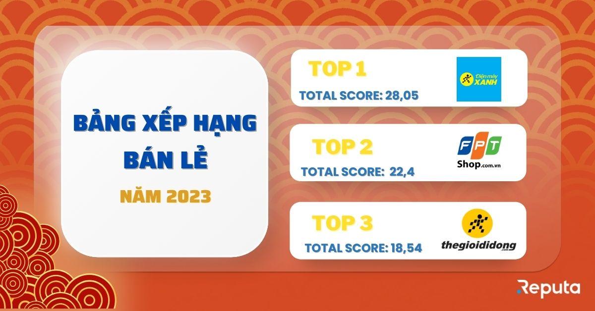 Bảng xếp hạng Ngành Bán lẻ năm 2023