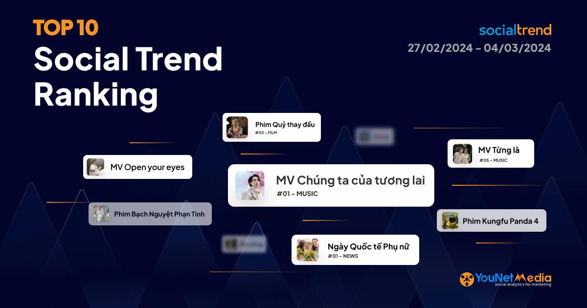 Bảng xếp hạng chủ đề đang HOT trên Mạng xã hội tuần 27/02 - 04/03/2024