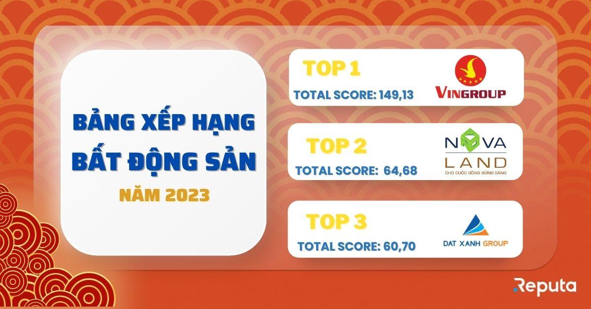 Bảng xếp hạng Ngành Bất động sản năm 2023
