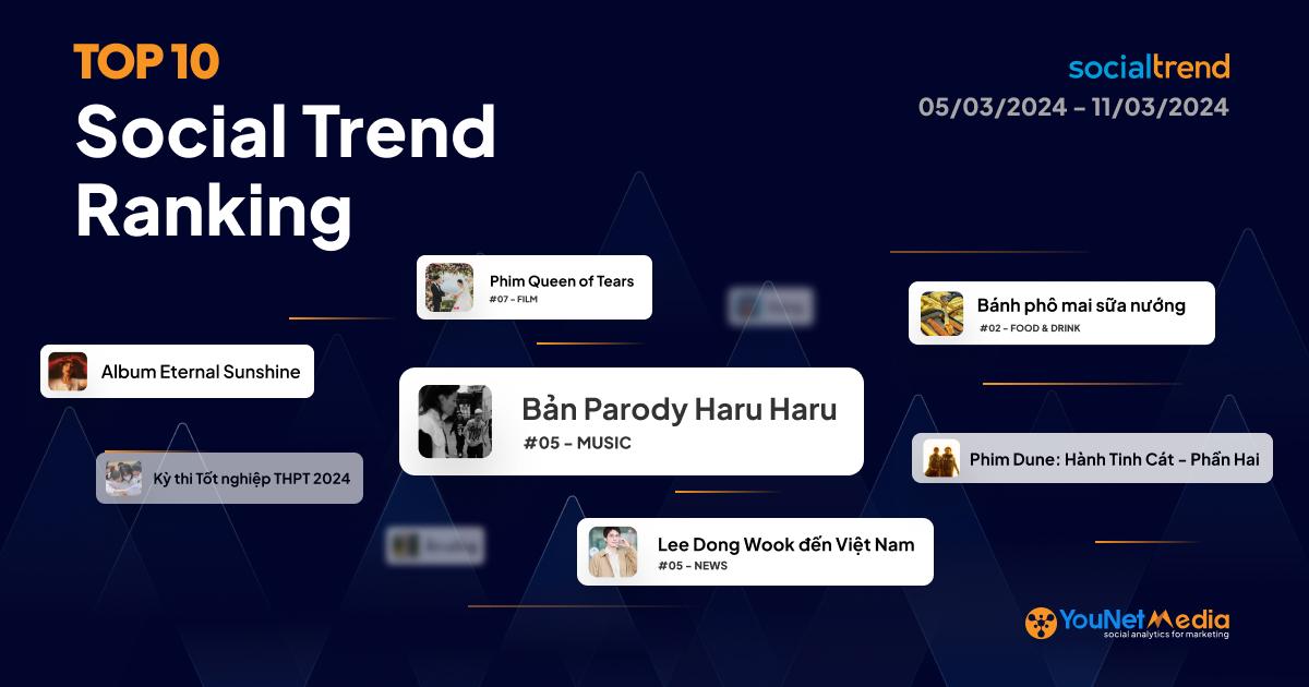 Bảng xếp hạng chủ đề đang HOT trên Mạng xã hội tuần 05/03 - 11/03/2024