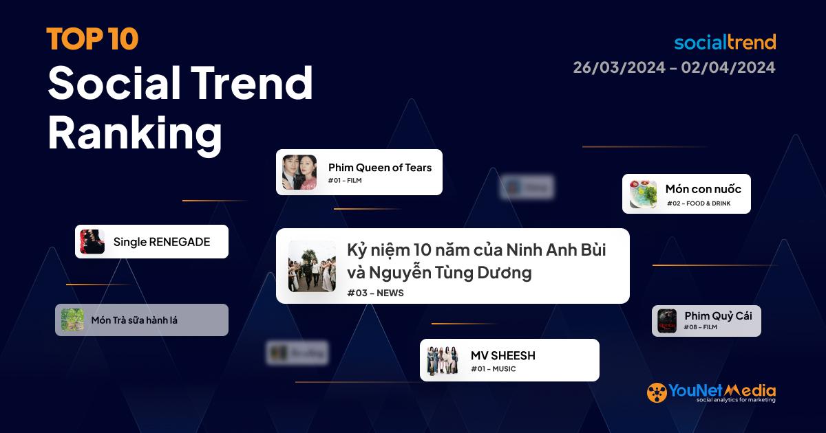 Bảng xếp hạng chủ đề đang HOT trên Mạng xã hội tuần 26/03 - 02/04/2024