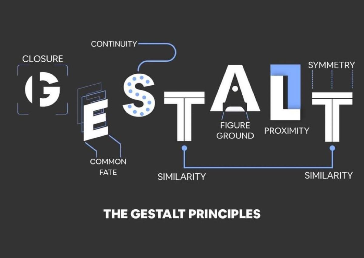 Nguyên tắc Gestalt – Những thiết kế ẩn giấu trong tâm trí