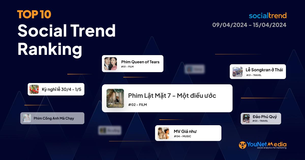[SocialTrend Ranking] Bảng xếp hạng chủ đề đang HOT trên Mạng xã hội tuần 09/04 - 15/04/2024