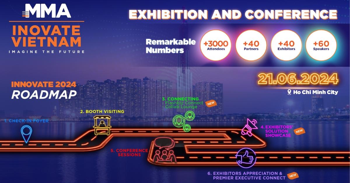 MMA INNOVATE 2024: Sự kiện Triển lãm và Hội nghị Martech được mong đợi nhất sẽ trở lại