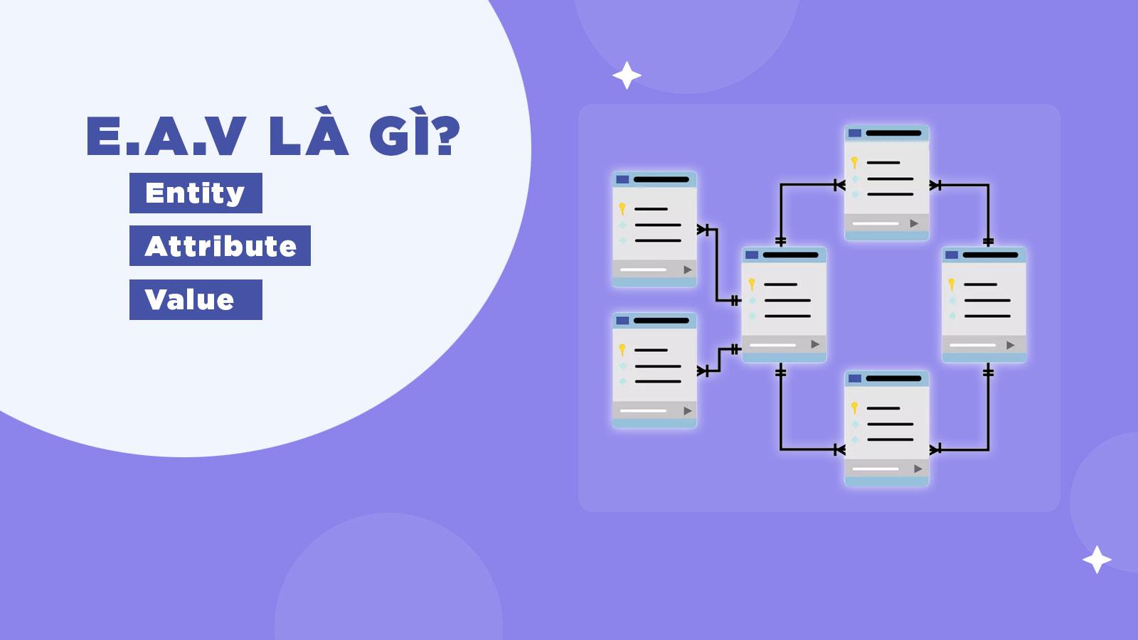 Entity-Attribute-Value (EAV) SEO là gì? Tại sao lại quan trọng?