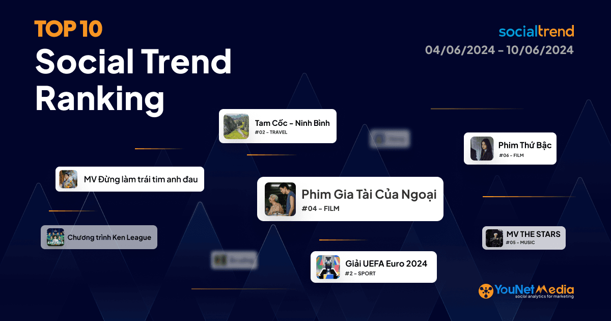 Bảng xếp hạng chủ đề đang HOT trên Mạng xã hội tuần 04/06 – 10/06/2024