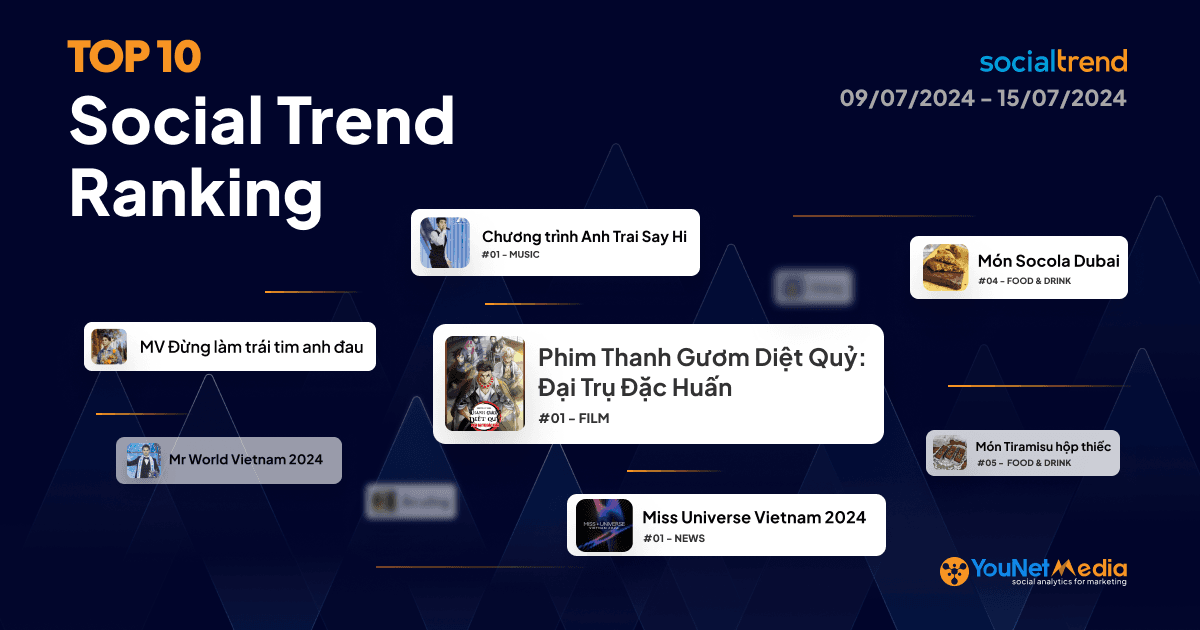 Bảng xếp hạng chủ đề đang HOT trên Mạng xã hội tuần 09/07 – 15/07/2024