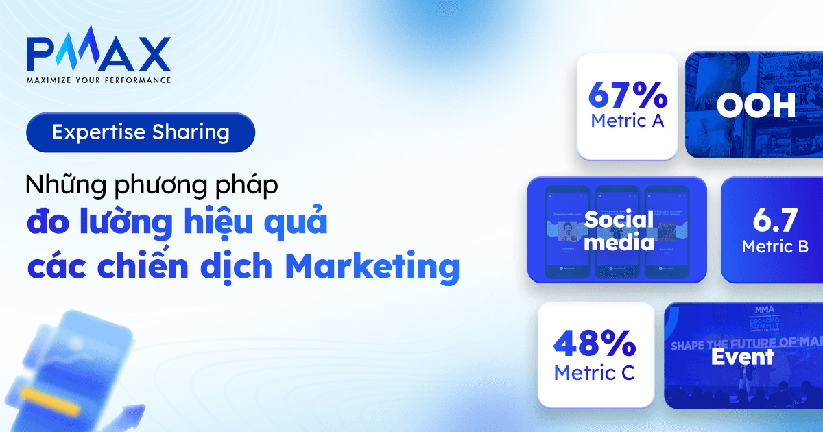 Những phương pháp đo lường hiệu quả các chiến dịch Marketing