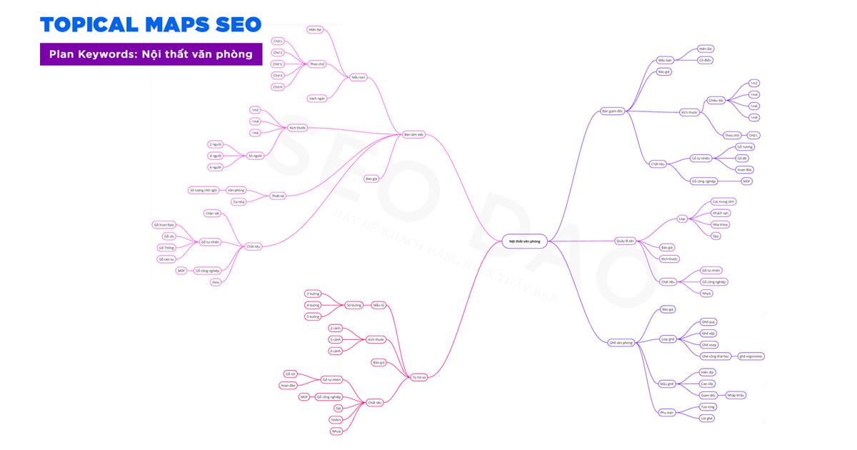 [Sharing] Dự án SEO ngành nội thất văn phòng 0 – 57.000 traffic/tháng