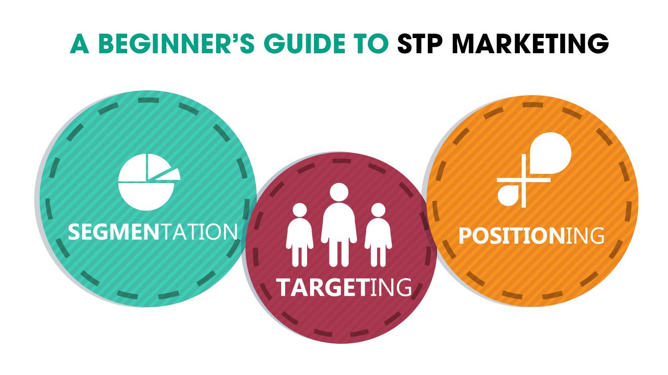 STP trong marketing là gì? Các bước triển khai chiến lược STP hiệu quả