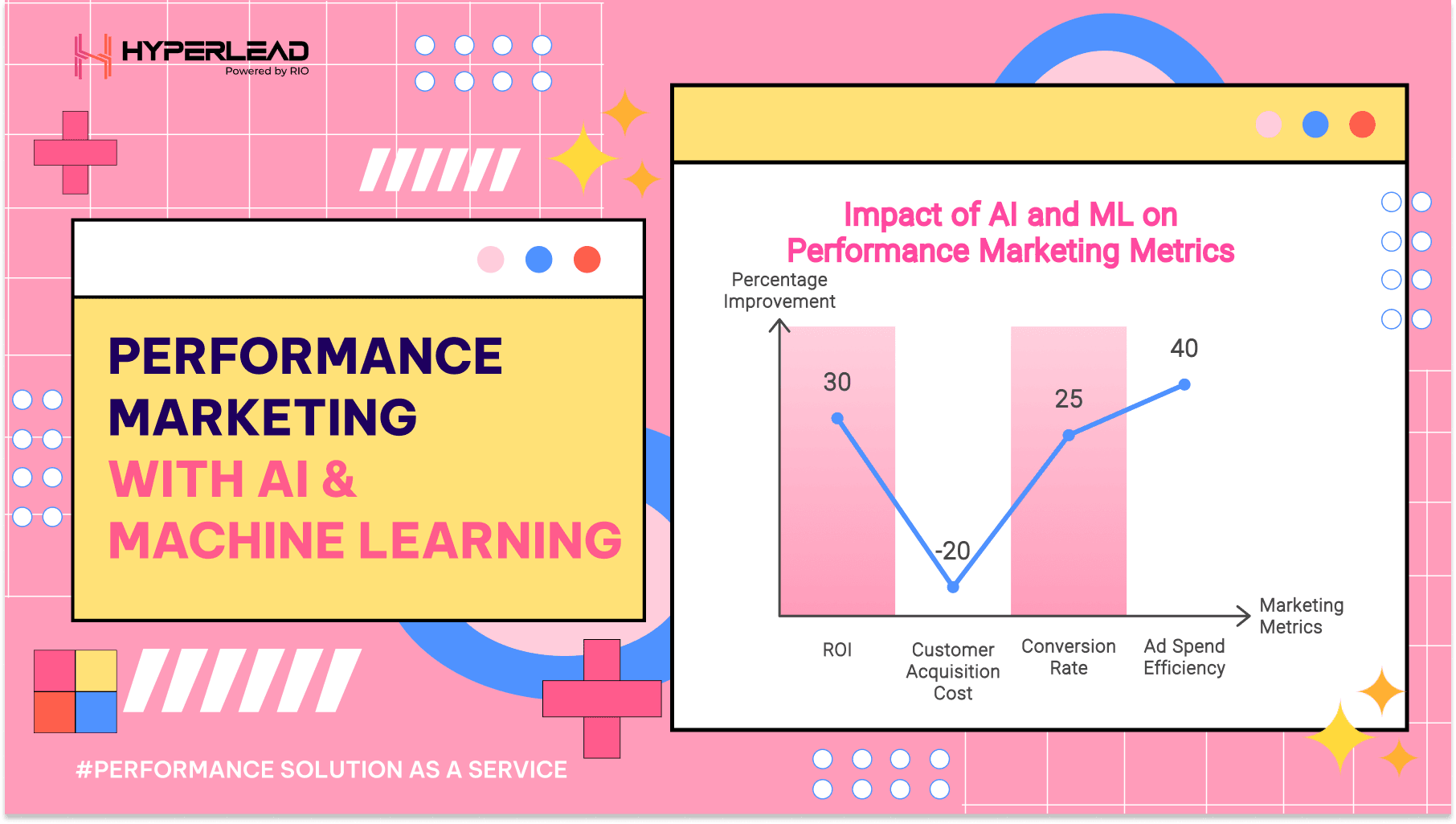 Tối ưu hóa Performance Marketing với AI & ML: Định hướng cho Ngân hàng Việt Nam nâng cao hiệu quả