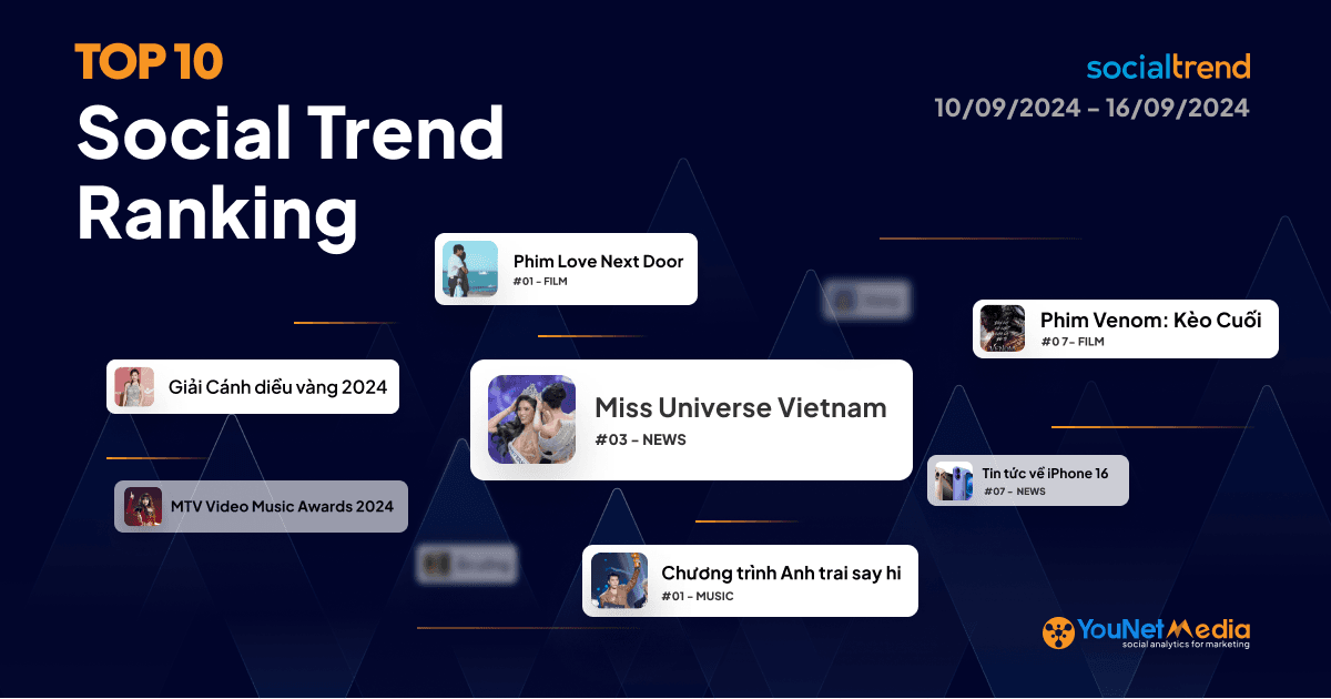 Bảng xếp hạng chủ đề đang HOT trên Mạng xã hội tuần 10/09 - 16/09/2024