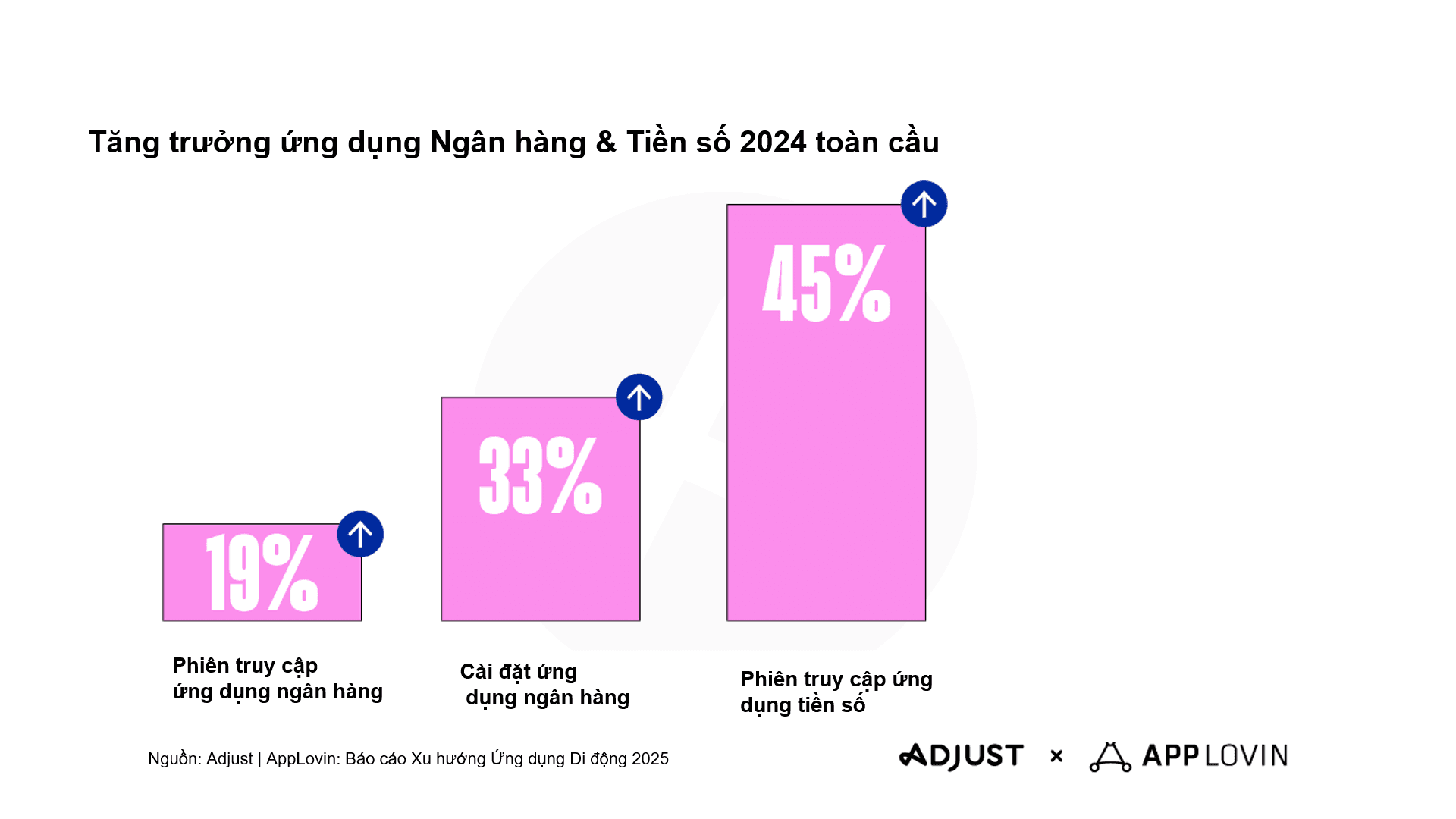 Ngành ứng dụng di động khai thác lợi thế của AI và công nghệ ưu tiên bảo vệ quyền riêng tư 