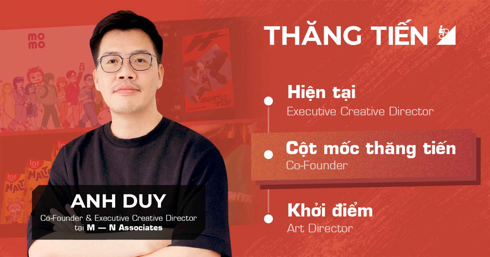 Anh Duy và hành trình hơn 1 thập kỷ dành trọn tình yêu cho lĩnh vực Thiết kế Sáng tạo: “Không có đường tắt, chỉ có học, làm và liên tục bứt phá giới hạn của chính mình”