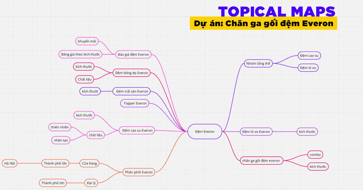 [Case Study SEO] Website Chăn Ga Gối Đệm Everon Hiệu Quả Chuyển Đổi Cao