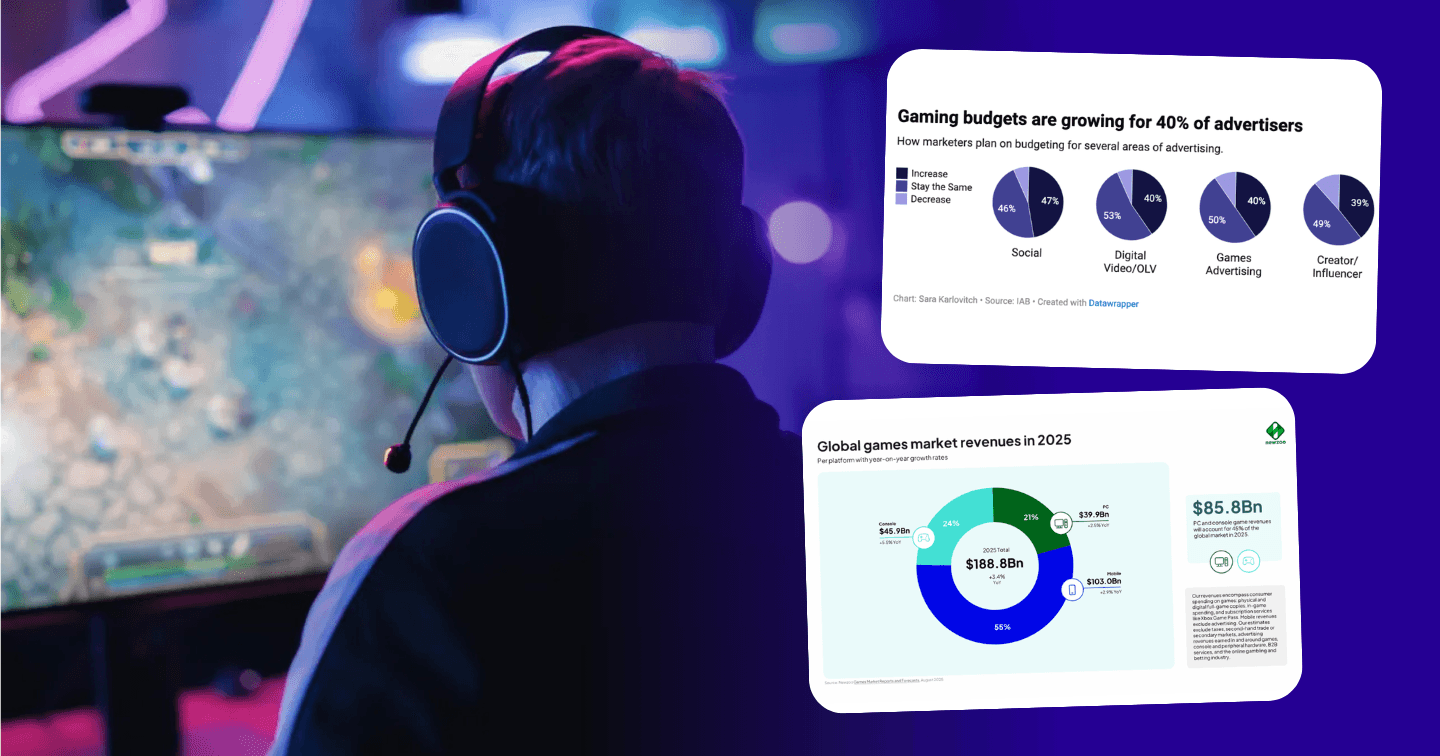 6 điểm đáng chú ý về Gamification Marketing từ Tuần lễ Quảng cáo New York 2025: Hạn chế dùng thuật ngữ “Game thủ” trong tiếp thị; Vũ trụ Metaverse bước vào giai đoạn thoái trào 