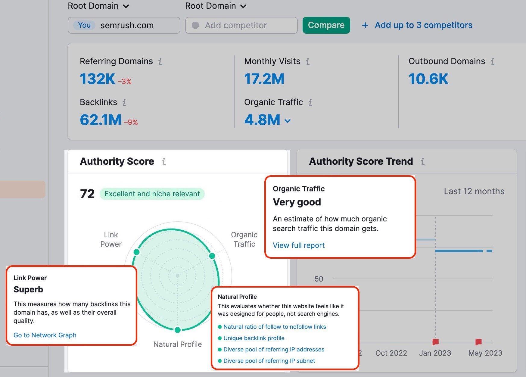 Authority Score (AS) khác gì DR/DA và tại sao AS là thước đo Trust trong SEO 2025