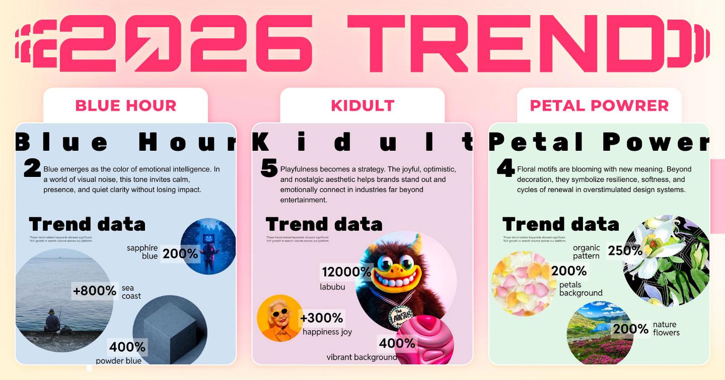 Dự đoán 8 xu hướng sáng tạo năm 2026: Màu xanh dương được thương hiệu tận dụng để xây dựng lòng tin; Hoạ tiết hoa lá trở thành ẩn dụ thị giác về sự chữa lành
