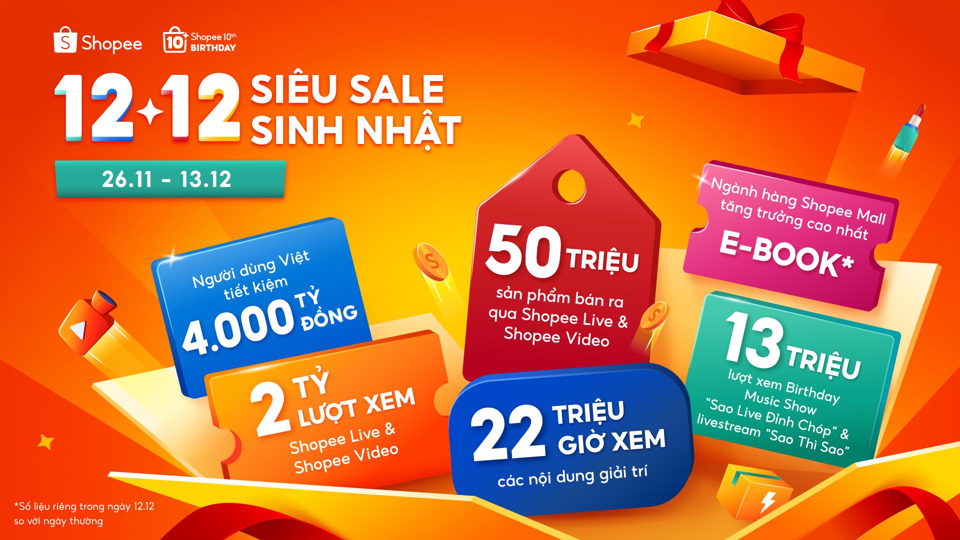 Shopee Live và Shopee Video ghi dấu với hiệu suất chốt đơn ấn tượng tại Shopee 12.12 Siêu Sale Sinh Nhật