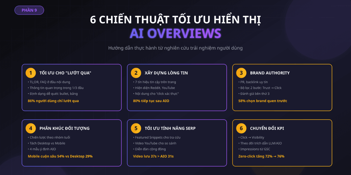AI Overviews | Phần 9 | Chiến thuật tối ưu hiển thị AIO