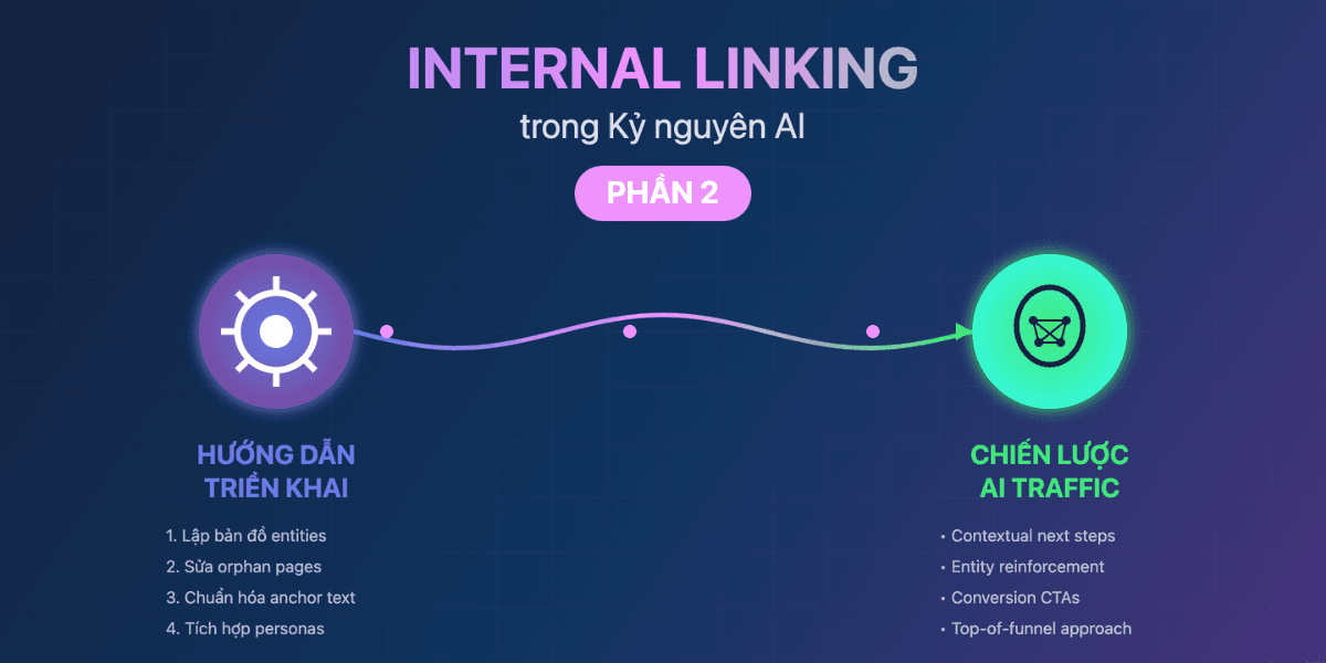 Xây dựng Chiến lược Internal Linking trong Kỷ nguyên AI