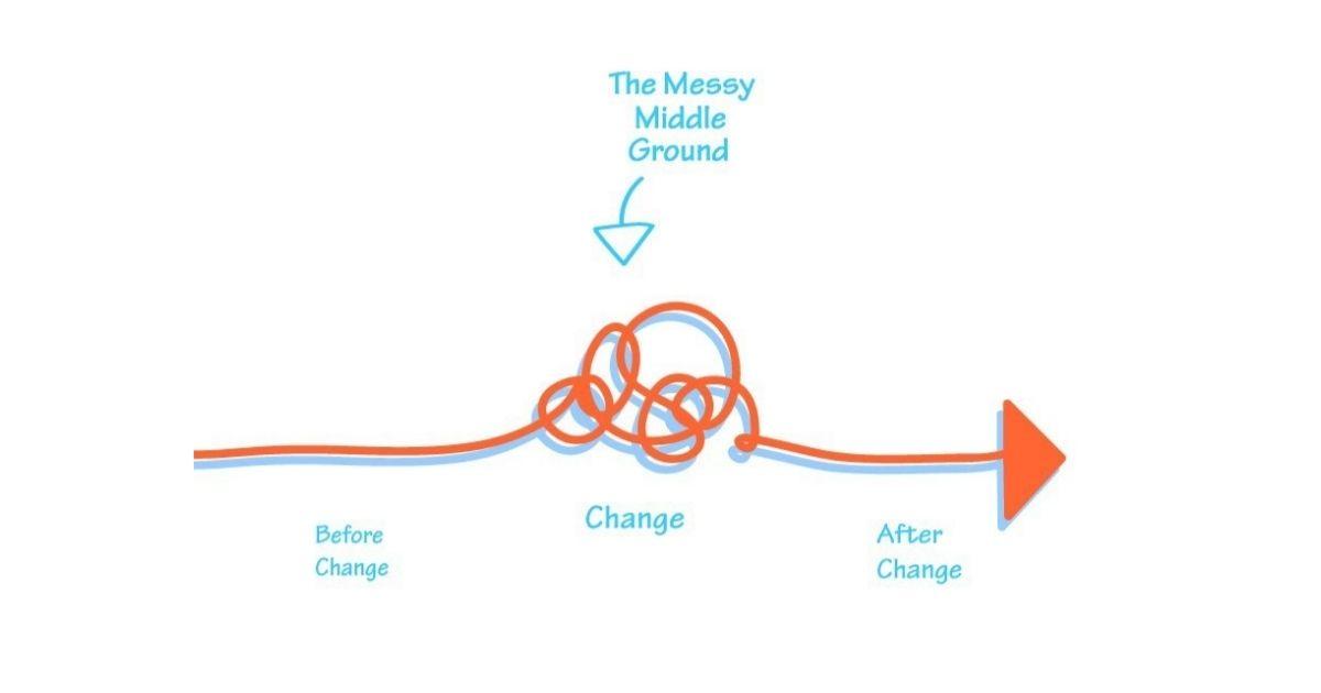 Messy Middle: “Khoảng giữa xáo trộn” trong hành trình mua hàng