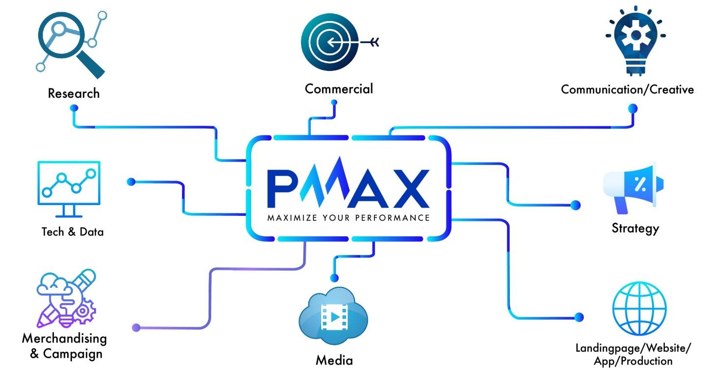 PMAX - "Con rồng Châu Á" trỗi dậy nhờ cung ứng dịch vụ Total Performance Marketing