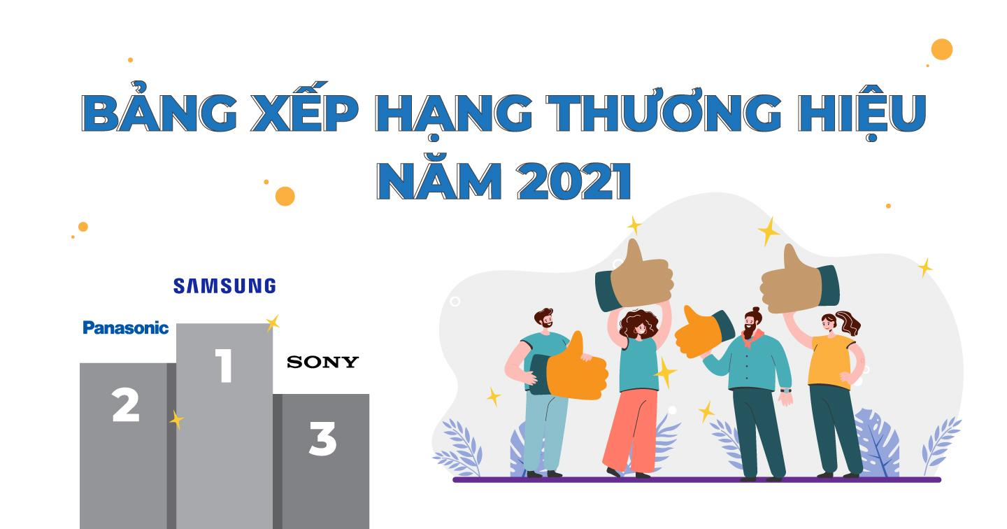 Top 20 thương hiệu hàng đầu Việt Nam trong năm 2021: Samsung vững phong độ, Apple tụt hạng