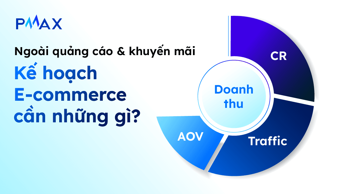 Ngoài quảng cáo và khuyến mãi, một kế hoạch E-commerce cần những gì?