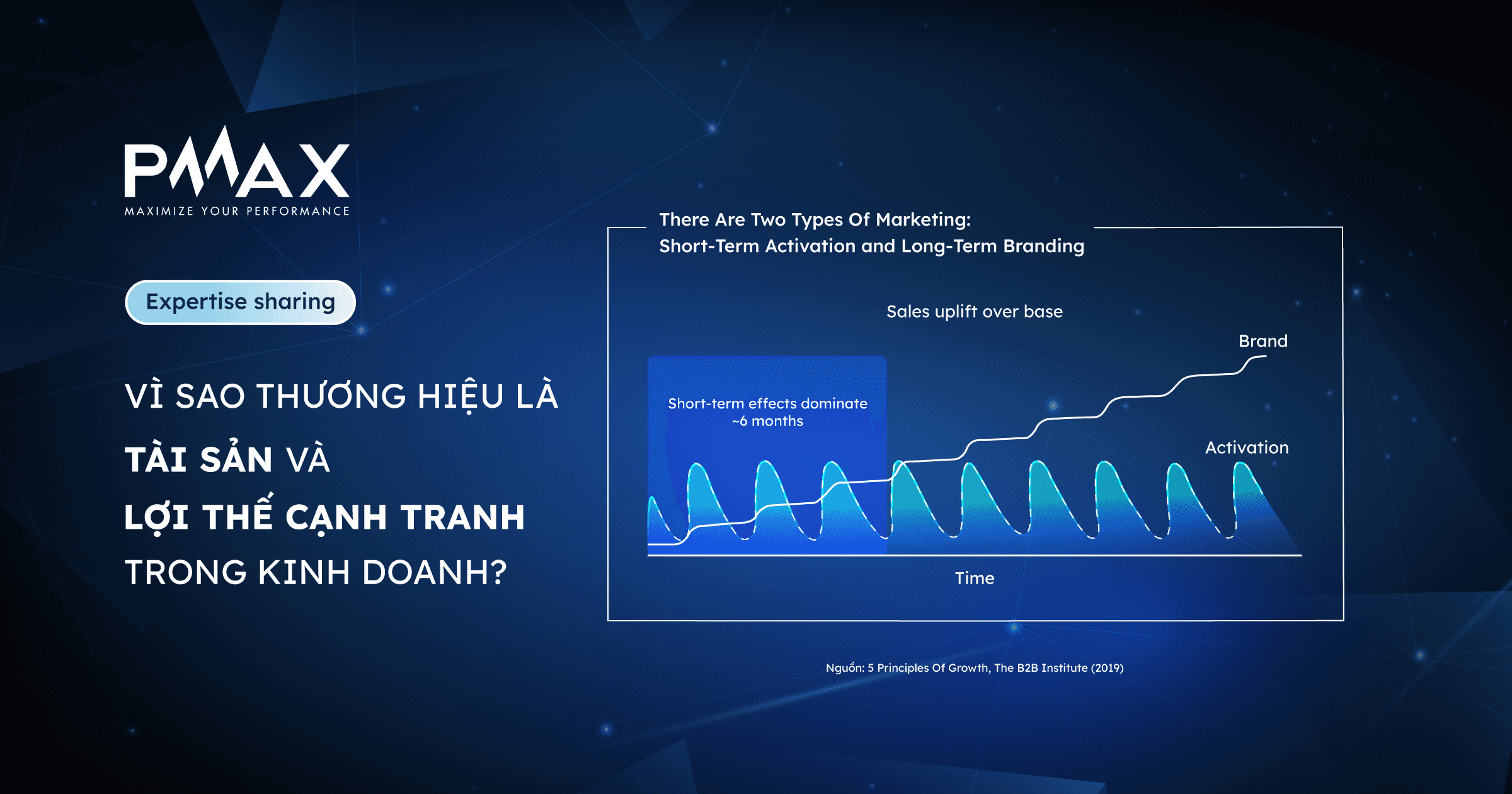 Vì sao thương hiệu (Brand) là tài sản và lợi thế cạnh tranh trong kinh doanh?