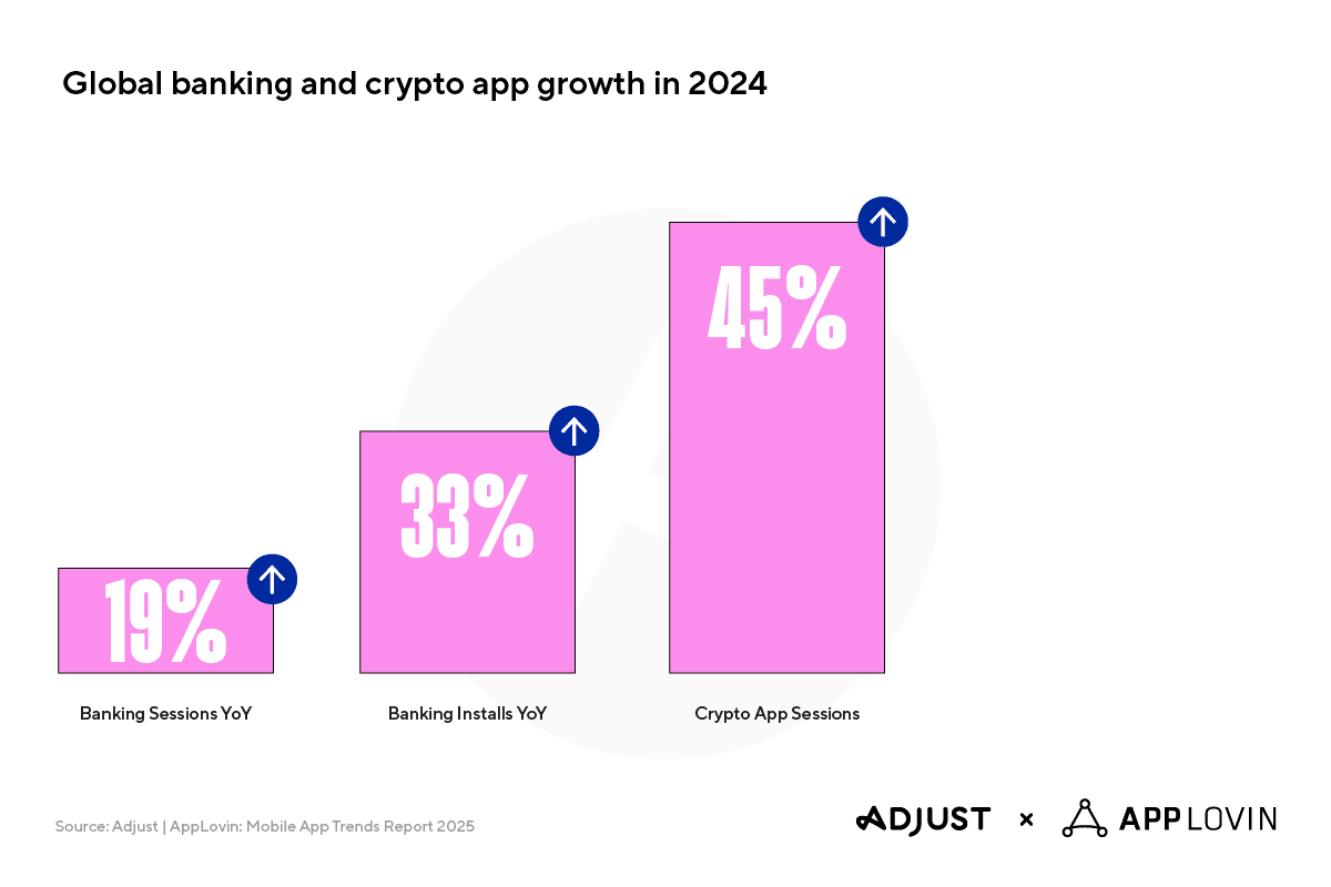 Adjust: Mobile App Industry Set For Transformative Year, Riding Wave of AI And Privacy-First Technologies