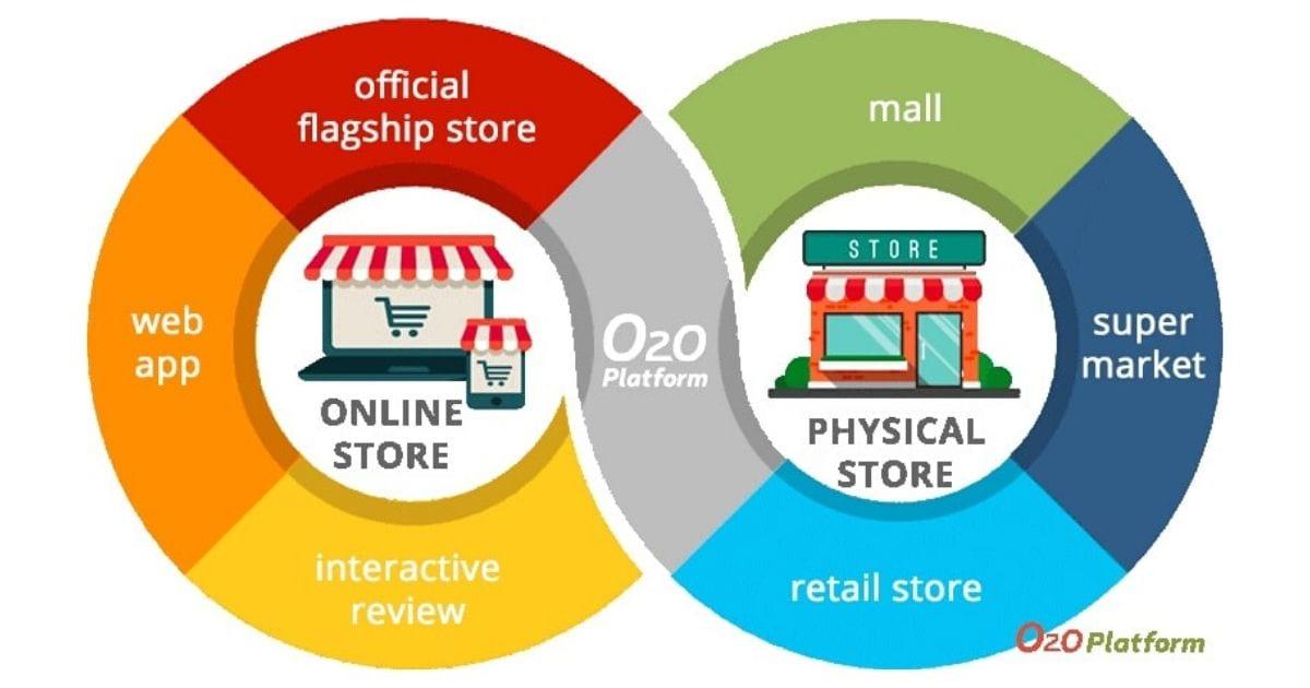 Chuyển đổi mô hình O2O và những điều cần cân nhắc