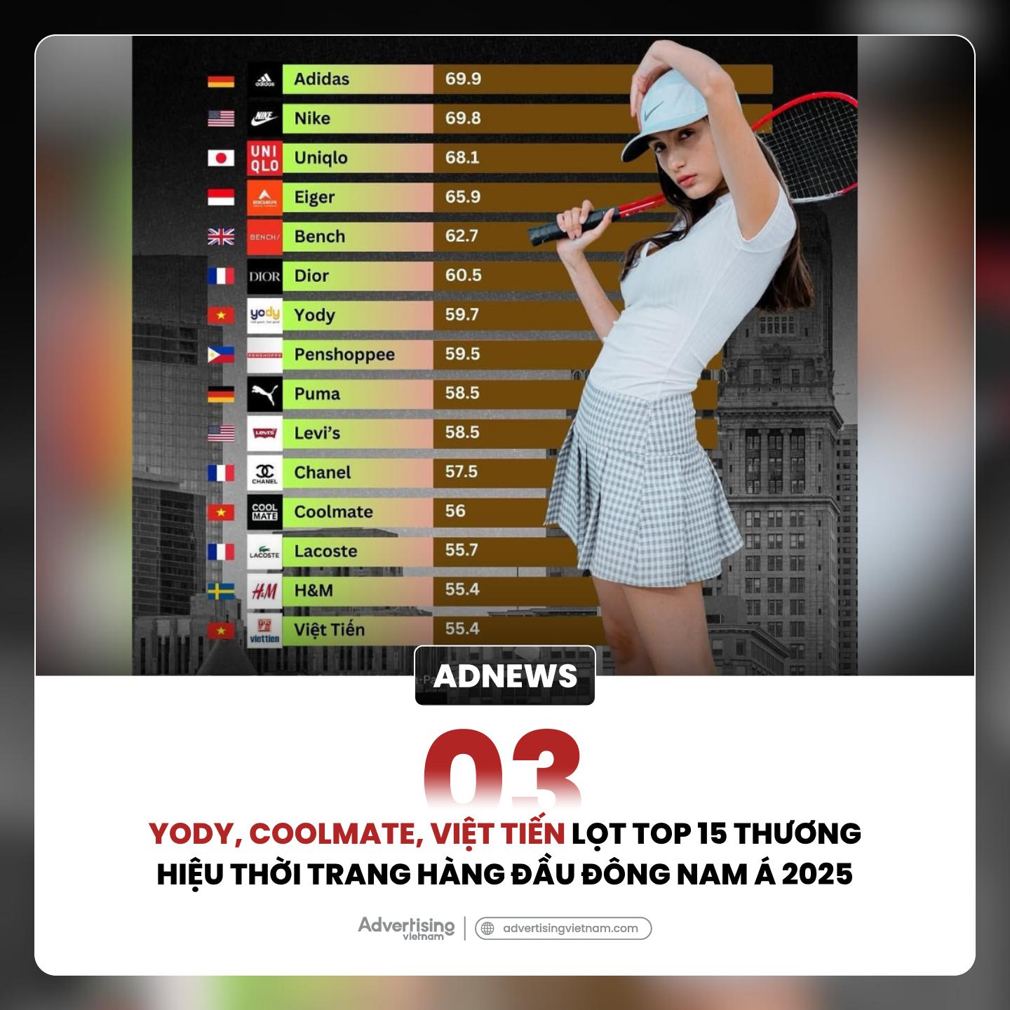 Thương hiệu thời trang Việt Nam
