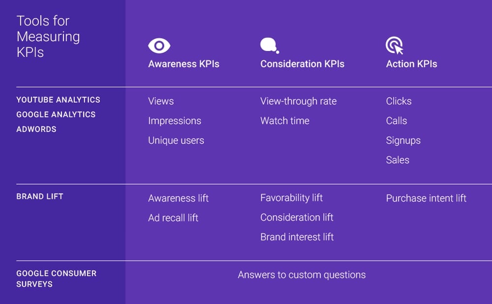 chỉ tiêu KPIs