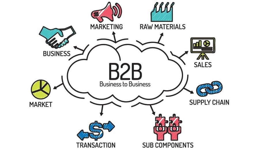 Mô hình B2C là gì Mô hình B2C khác B2B như thế nào